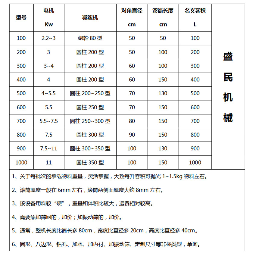 滚筒抛光机参数.jpg