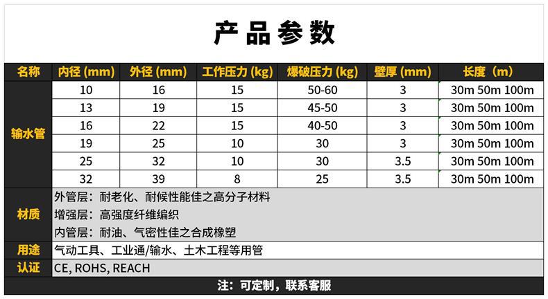 输水管参数表0