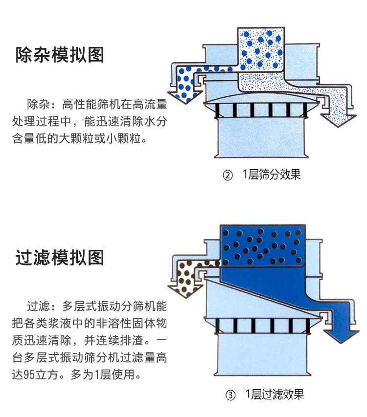 旋振筛详情1_07.jpg