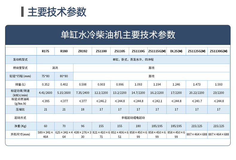 发电机详情页_18