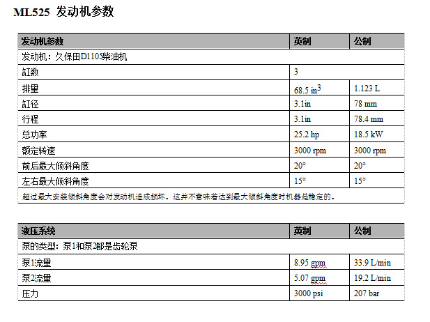 ML525尺寸